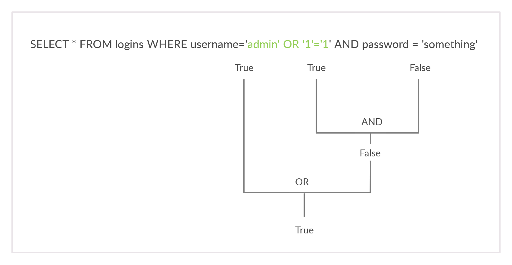 or_inject_diagram