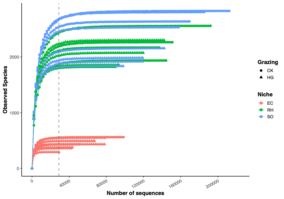 02rarecurve_auto_range.pdf
