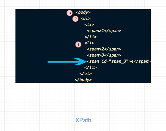 XPath