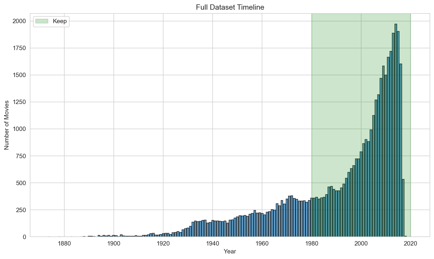 temporal_filtering_timeline